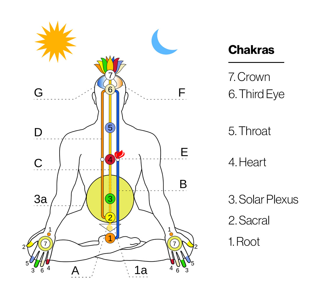 Chakra-Energy-Body-Graphic