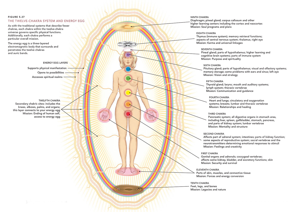 spiritual-food-and-the-chakras-diagram