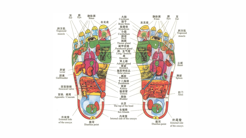 Touch this Special Chinese Reflexology Point on Your Foot For Greater Health