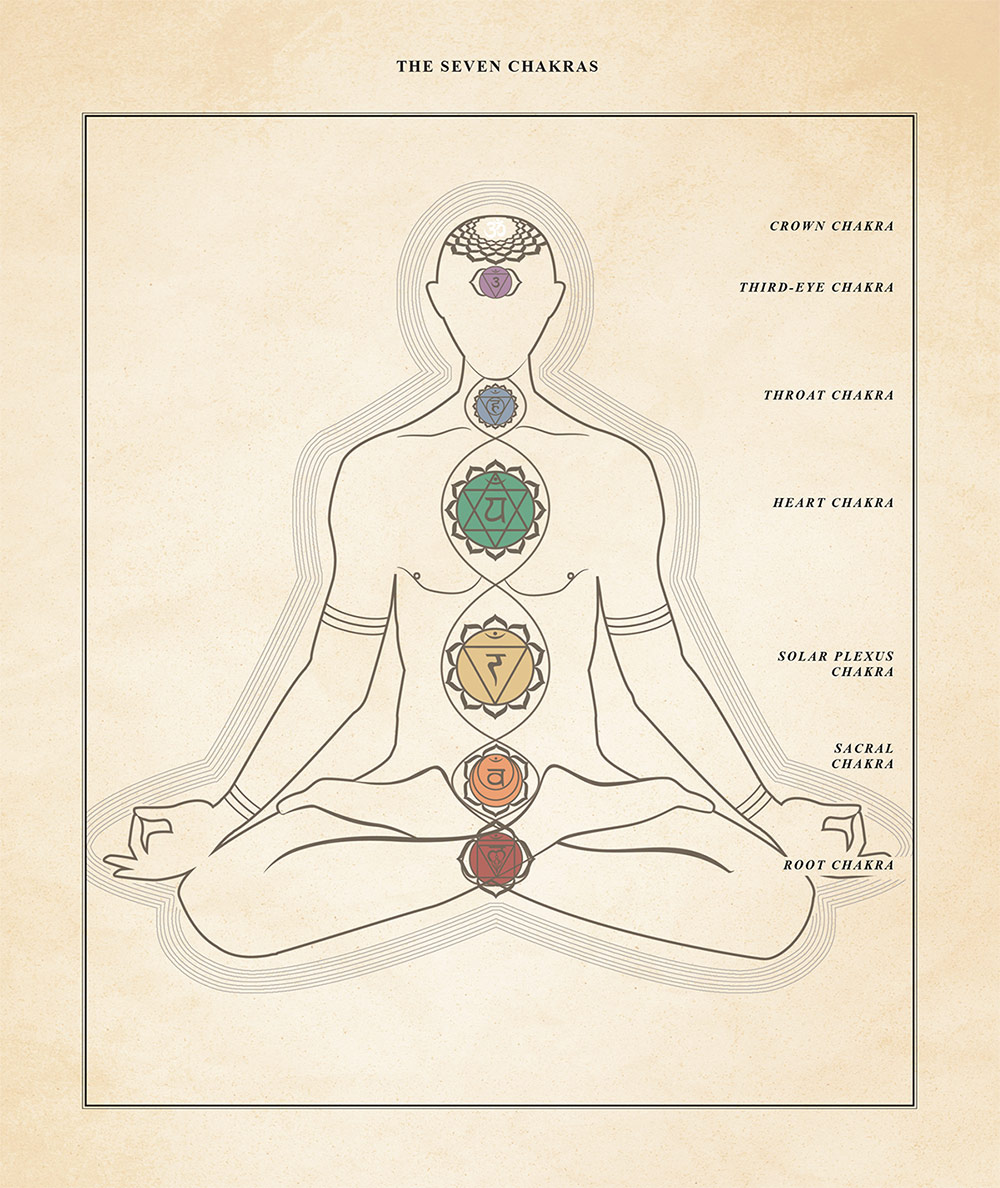 7-chakra-stones-diagram